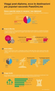 infografica_vacanze_post_diploma